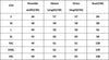 LED Coat Women Faux Fur Light Up Costumes Christmas Jacket Shiny Overcoat Winter Warm Party Club Outwear